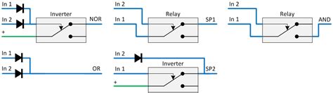 Relay Logic