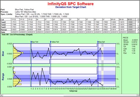 Statistical Quality Control Charts | SPC Software | InfinityQS