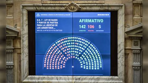 Media sanción a la Ley Bases cómo votaron los diputados nacionales por