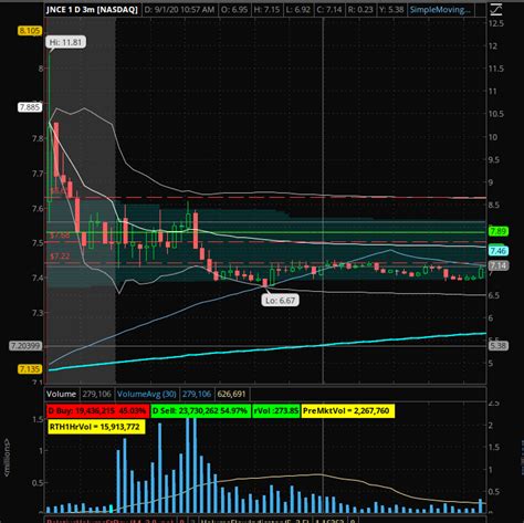 Volume Stats Format Watchlist Scan Label For Thinkorswim