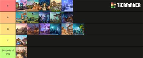 My pvz gw2 map tier list (including infinity time map and backyard battleground) : r ...