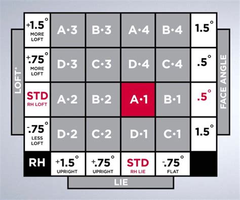 titleist tsi3 driver settings chart - Leonore Cheatham