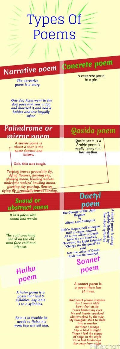 Soorten Poëzie Types Of Poems Narrative Poem Poetry