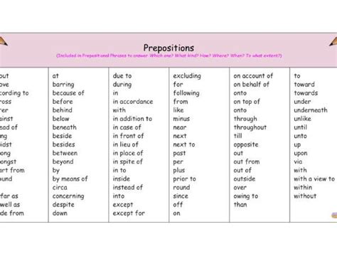 Free Prepositions Word Mat Teaching Resources