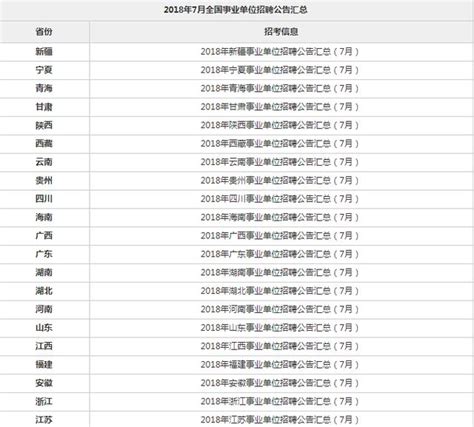 這些「鐵飯碗」從8月起面向全國發放：專科可報！ 每日頭條