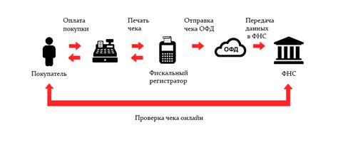 Онлайн касса что это такое и как работает для чайников