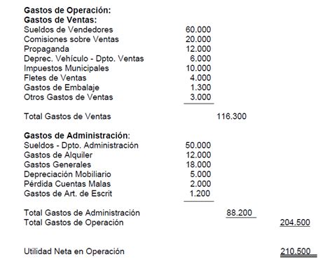 Como Elaborar Un Estado De Resultado En La Contabilidad