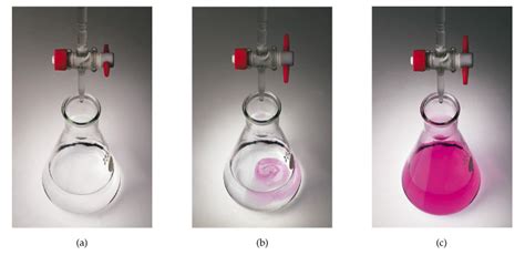 Acid and Base Indicators - All you need to know about Acids and Bases