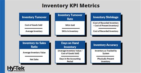 Warehouse Kpi Metrics Every Single One Under The Sun Hy Tek