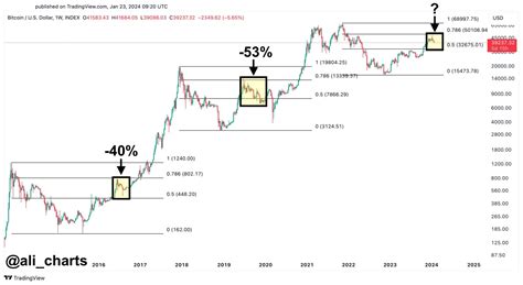 Cointurk News Bitcoin Blockchain And Cryptocurrency News And Analysis