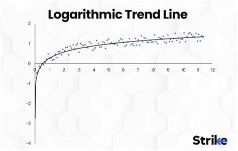 Trend Lines Definition Importance And How To Draw It