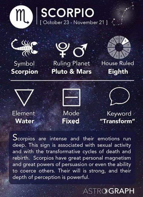 Scorpio Cheat Sheet Astrology Scorpio Zodiac Sign Learning