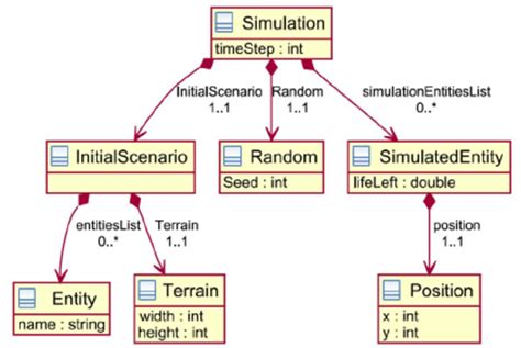 20 Uml Class Diagram Static Dakarairitvik