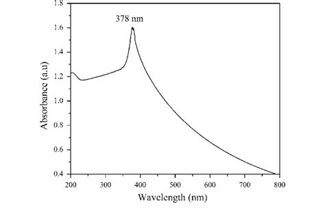 Uv Visible Optical Absorption Spectrum Of The Zno Nanoparticles Download Scientific Diagram