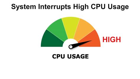 How To Fix System Interrupts High Cpu Usage