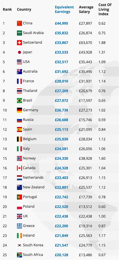 Graphic Designer Salary