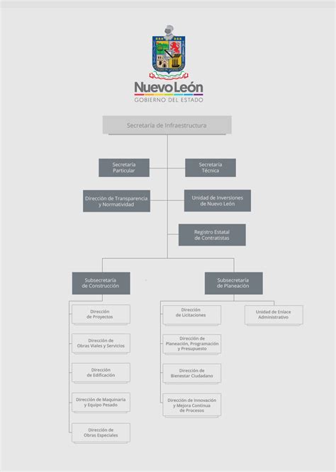 Secretaría de Infraestructura Nuevo León