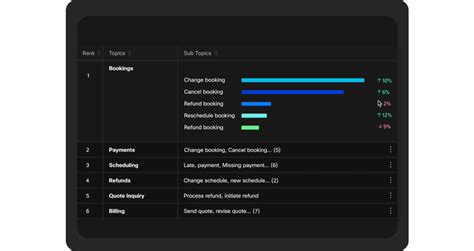 Cisco Ai Assistant For Webex Tomorrows Innovations Available Today