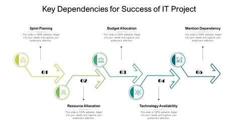 Top 10 Powerpoint Templates To Win At Dependency Mapping