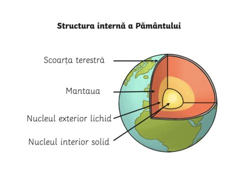 Ce Este Un Cutremur Ce Facem N Caz De Cutremur Twinkl Ro