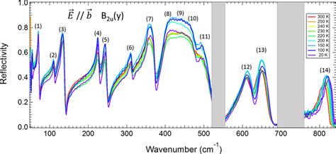 Far Infrared Reflectivity At Quasinormal Incidence Of Bi 2 Fe 4 O 9