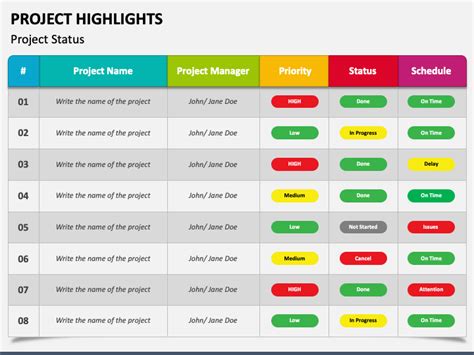 Project Highlights PowerPoint And Google Slides Template PPT Slides