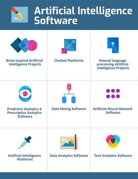 Artificial Intelligence Software In 2022 Reviews Features Pricing Comparison Pat Research