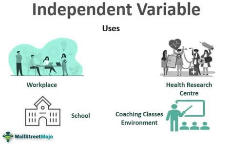 Independent And Dependent Variable Examples 54 Off