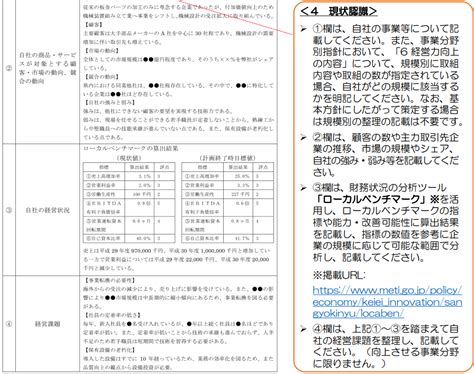 経営力向上計画の申請書の書き方を解説 NS パートナーズ会計事務所