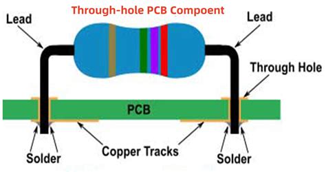 What Is Through Hole Pcb Assembly Artist D