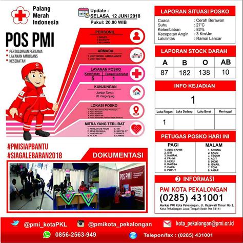 Info Mudik Posko Pmi Kota Pekalongan Atmago