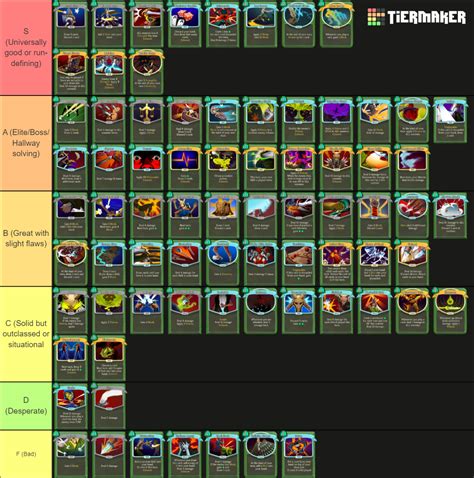 Silent Cards (Slay the Spire) Tier List (Community Rankings) - TierMaker