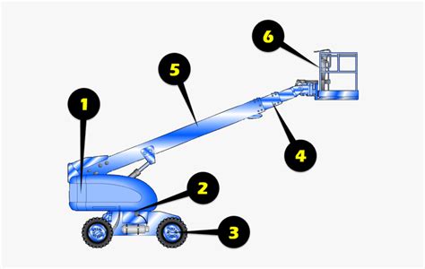 Parts Of A Boom Lift , Free Transparent Clipart - ClipartKey