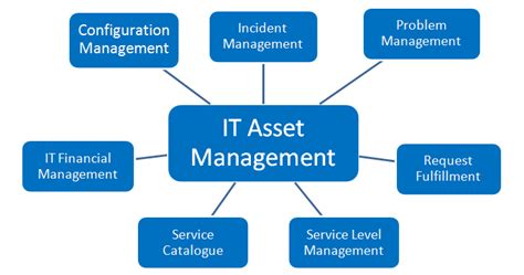 IT Infrastructure Management