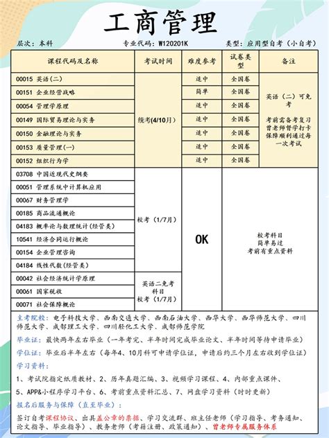 工商管理專業：西華師範大學22年秋季四川小自考本科【自考細節解讀】 壹讀