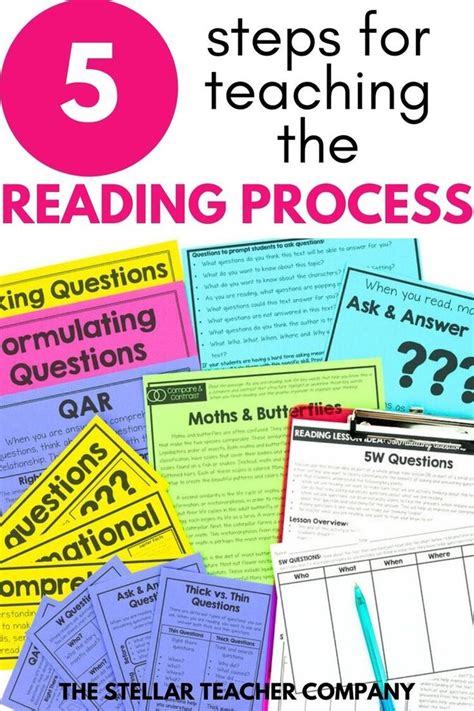 Teaching Comprehension Using The 5 Step Reading Process