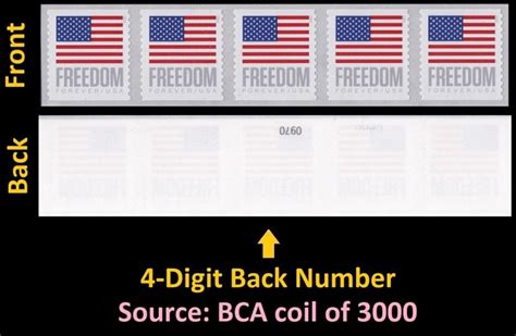 US 5789 Flag Freedom Forever Coil Strip BCA 4 Digit Back Number 5 MNH