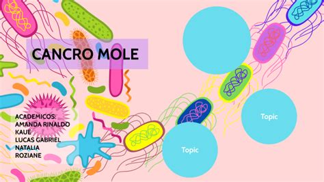 Cancro Mole Certo By Amanda De Lima Rinaldo On Prezi