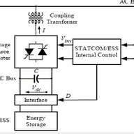 proposed statcom control implementation  scientific diagram