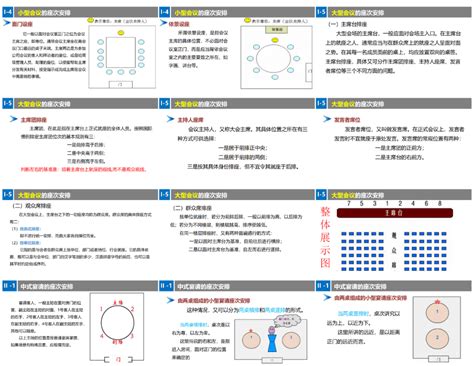 会议座次礼仪安排图示图文并茂：桌签、桌牌摆放规则