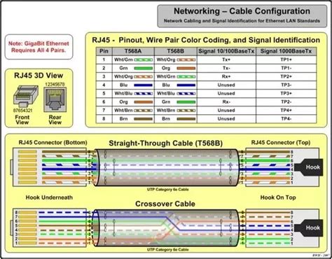 Rj45 Pinout Diagram Printable Copy