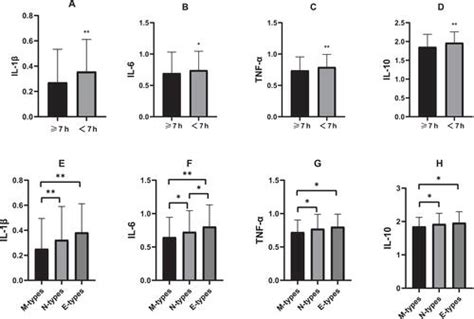 Full Article Associations Of Sleep Insufficiency And Chronotype With