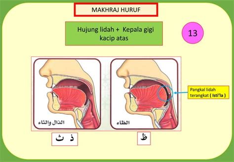 Makhraj Dan Sifat Pdf