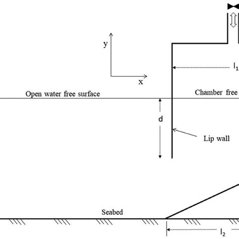 Schematic diagram of a seashore-fixed oscillating water column ...