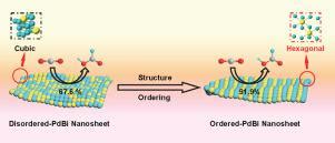 Regulating Pd Catalysis For Electrocatalytic Co Reduction To Formate