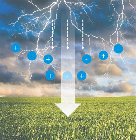eco fresh air ionization eco green bus