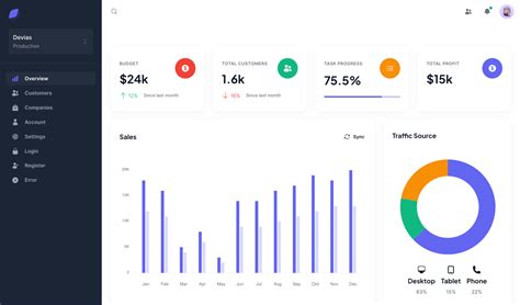 Stunning Free React Dashboard Templates Mui