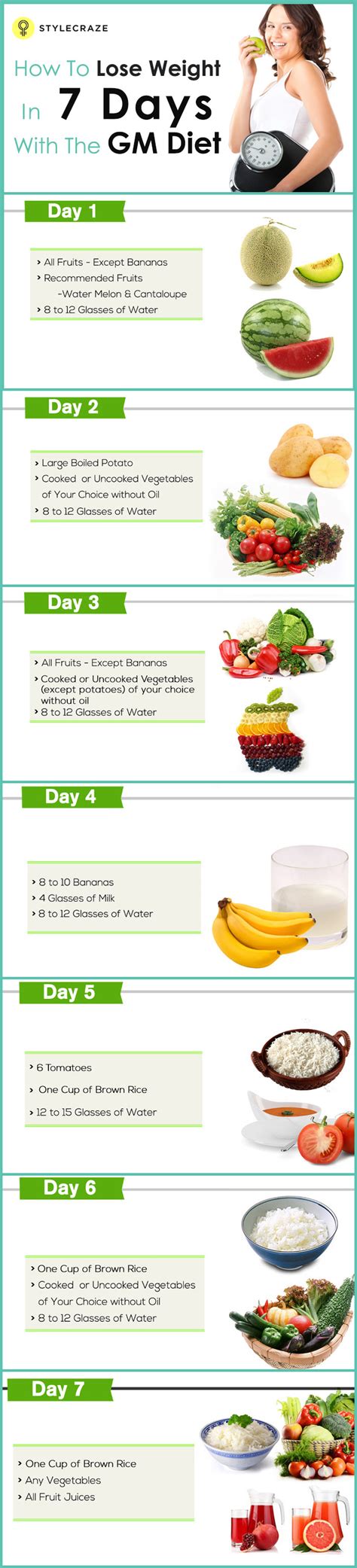 List Of Quick Weight Loss Diet Plan 2022 Weight Loss