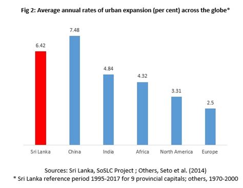 Un Habitat Sri Lanka Is Sri Lanka One Of The Least Urbanised