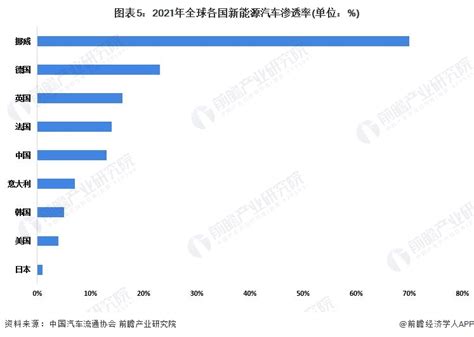 全球首个里程碑！挪威电动汽车数量超越汽油车，明年或全面停售燃油车，100普及电动车或将实现【附新能源汽车细分市场趋势分析】产经前瞻经济学人